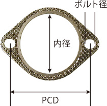 muffler-gasket